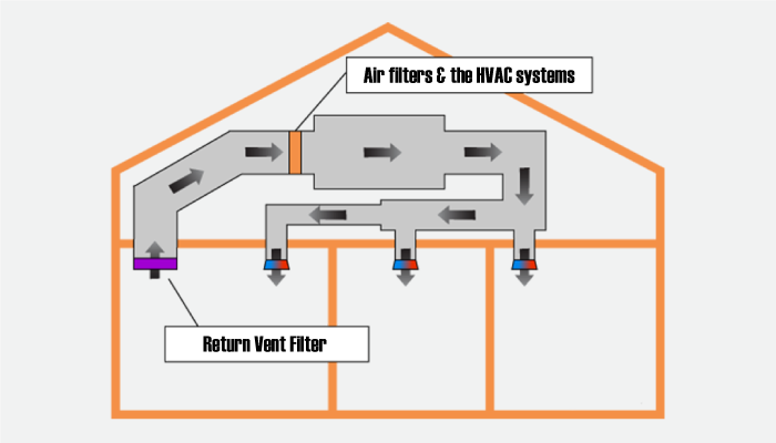 How-does-an-air-duct-work